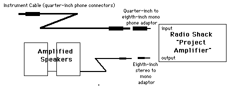 [hookup diagram]